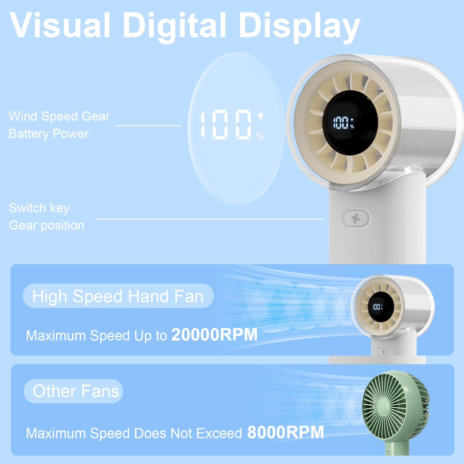 Poyiccot Handheld Fans, Powerful Portable Fan, Speed (1-100) Cooling Wind Mini Fan, 3000Mah Usb