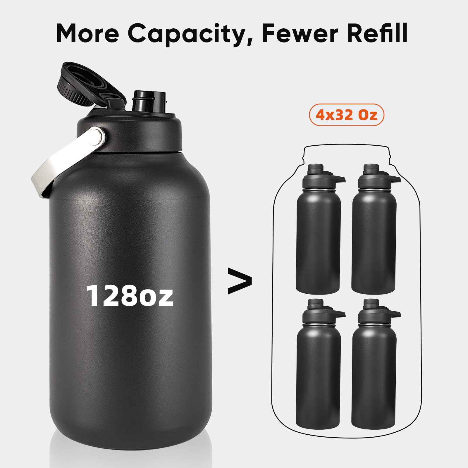 One Gallon Water Bottle, 128Oz Stainless Steel Insulated Water Bottle For Hot & Cold Drinks
