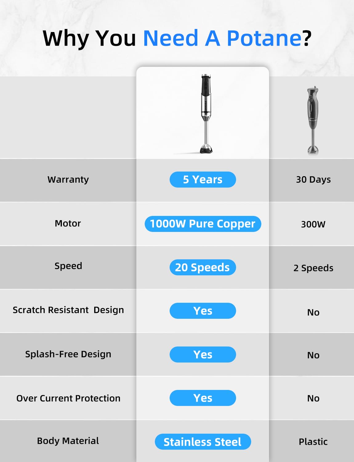 Potane Immersion Blender, Heavy Duty Copper Motor, Stainless Steel Smart Stick With Egg Beaters, Potato Masher, Chopper/Food Processor