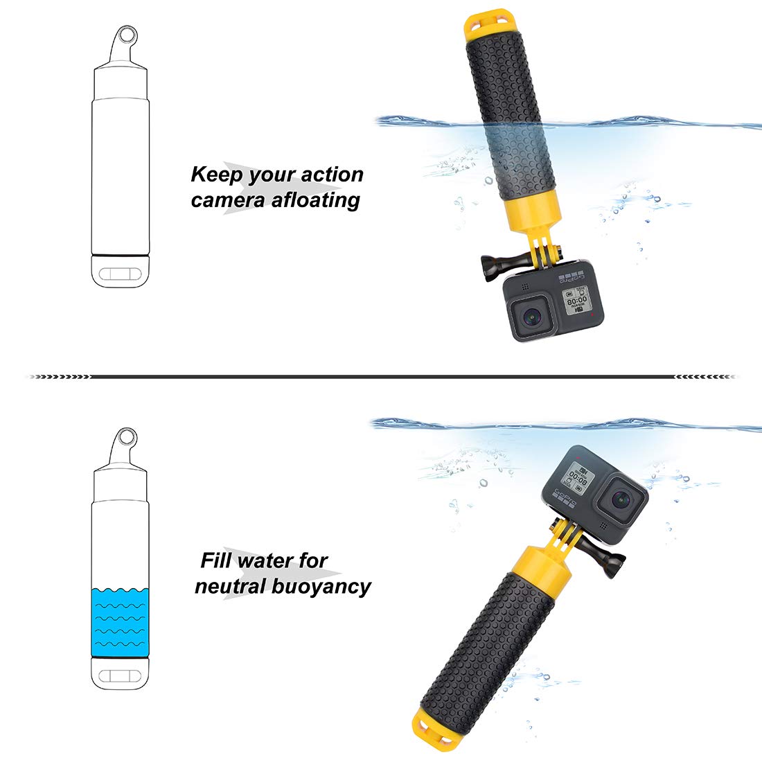 Gepuly Floating Hand Grip With Mini Tripod Stand Monopod Waterproof Selfie Stick For Insta360 Gopro Hero 13 12 11 10 9 8 7 6 5 4 3, Max, Akaso Dji Handle Mount Accessories For Action Camera Underwater