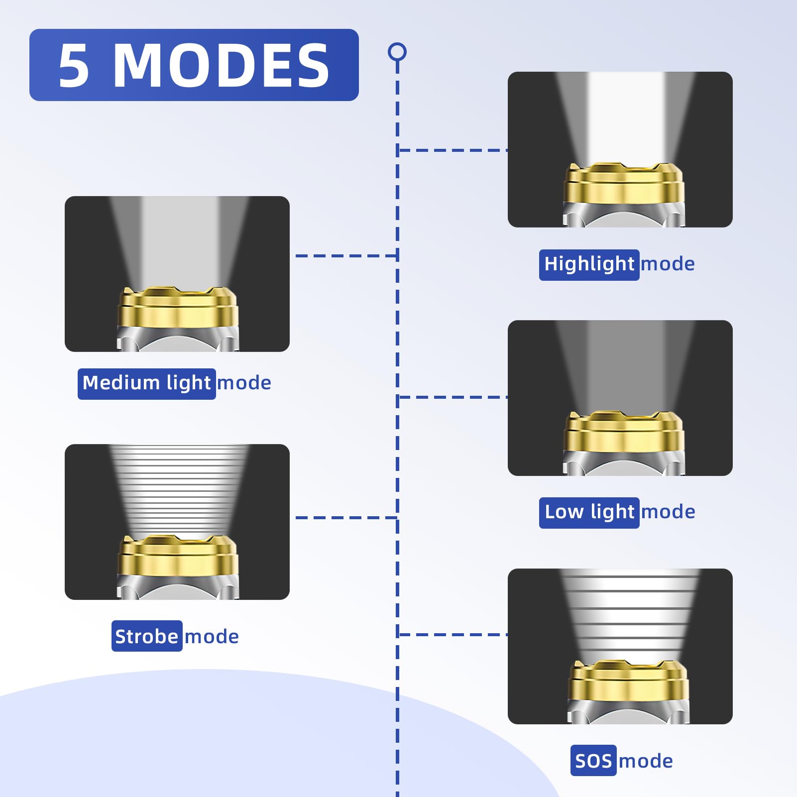 Kdqueery 2 Pcs Mini Rechargeable, Pocket Flashlight -Super Bright 5 Modes With Clip Powerful Led Portable Small For Camping Outdoor