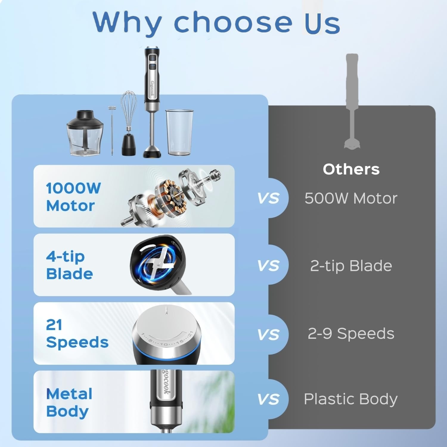 Gogocook Immersion Blender 5 In 1 Hand Blender, Electric Blender Max 1000W Heavy Duty Motor, 21 Speed & Turbo Mode Handheld Blender, Milk Frother, Egg Whisk, 800Ml Beaker, 600Ml Chopper Stainless Steel Blades