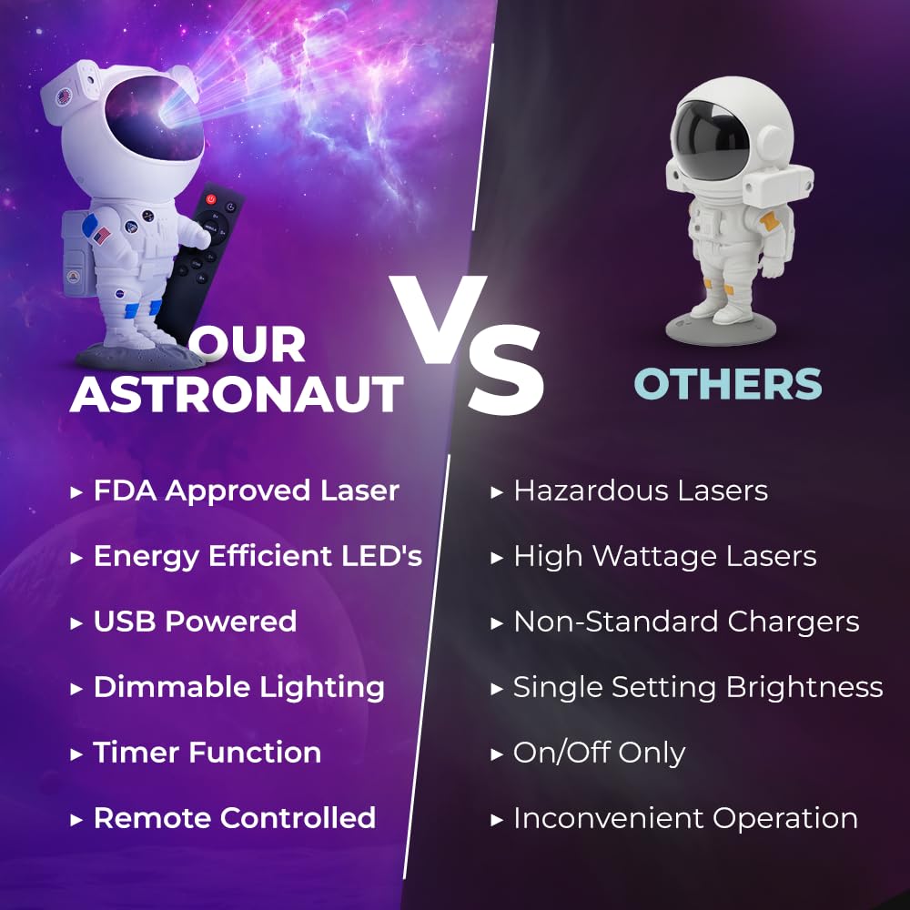 Mind-Glowing Astronaut Galaxy Projector - Spaceman Projector With Remote, Timer, Star & Nebula Modes - Dimmable Astronaut Night Light For Kids Space Decor - Cool Birthday  For Any Year Old Boys