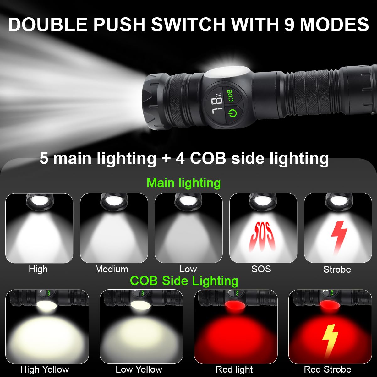 Gudoqi Flashlight Rechargeable With Led Power Display, Zoomable Flashlights High Lumens, 15-Hour Runtime, 9 Light Modes, Strong Side Light, Usb C Charging, Magnetic Base, For Hiking, Emergency