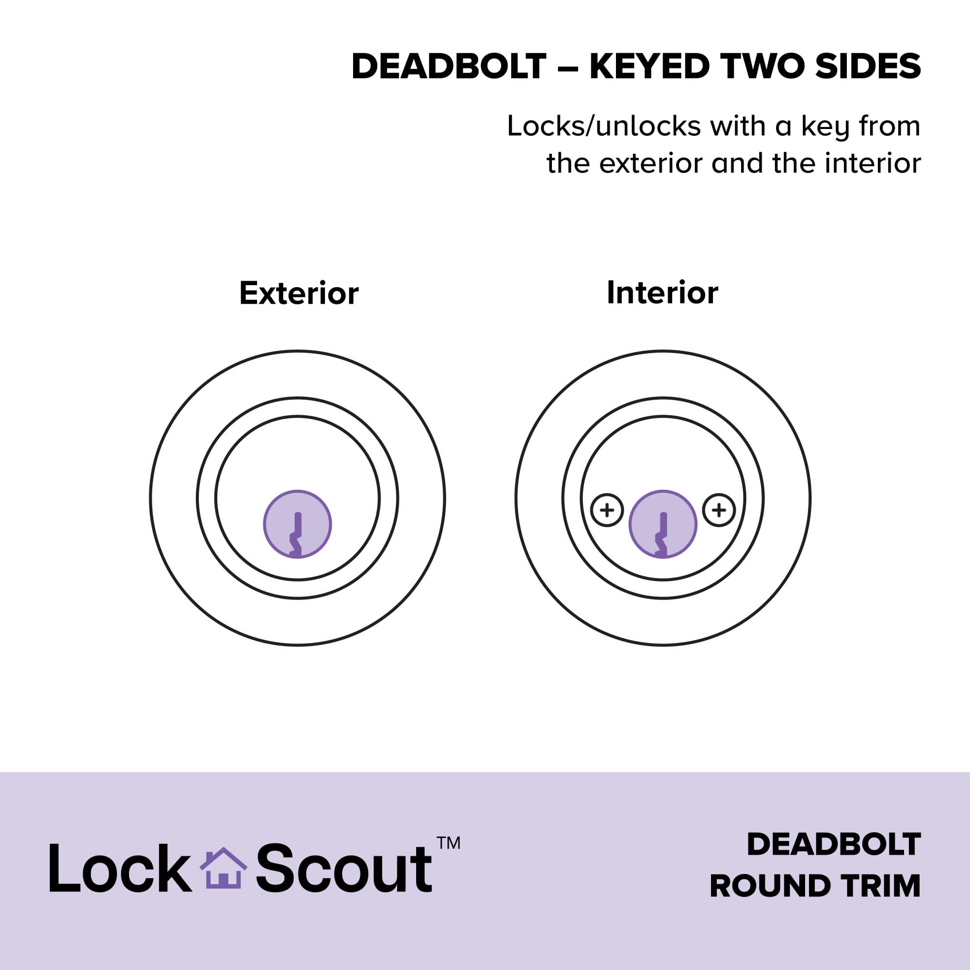 Lock Scout Deadbolt With Round Trim, Keyed 2 Side, Matte Black Finish