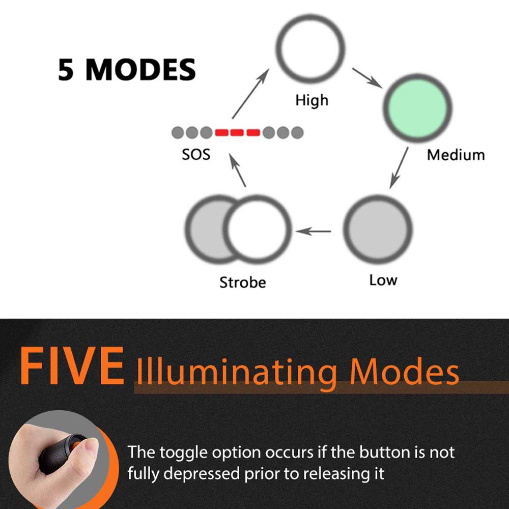 Hisonde Military Grade Tactical 5 Mode High Lumens Waterproof Led Flashlight (3)