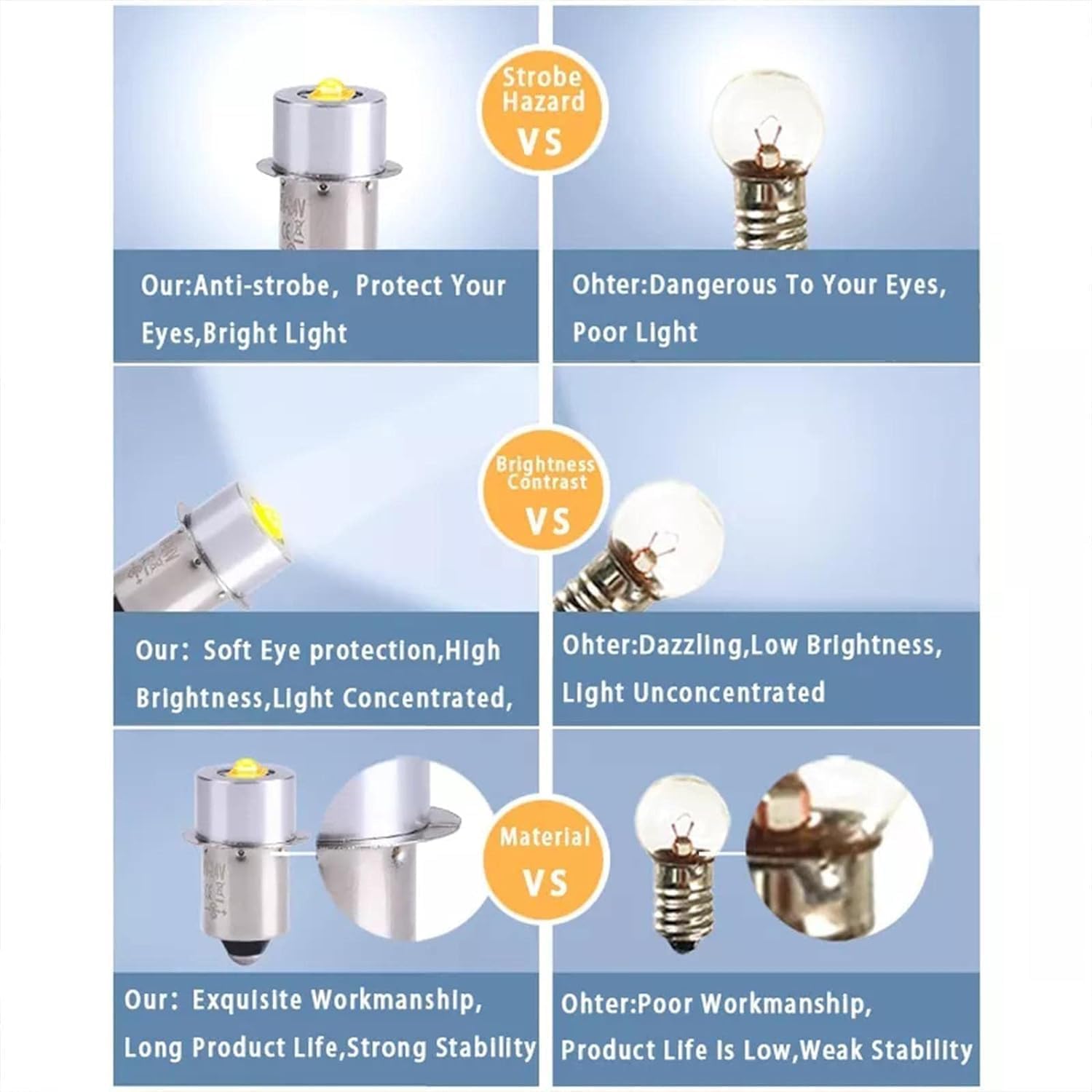 Jinshining 4Pcs Silver P13.5S Mag Light Led Bulb 3-6 C&D Cells Torch Flashlight Led Converter 6V White 12V 3V 9V 18V White/Warm 24V 4.5V, Handheld Flashlights