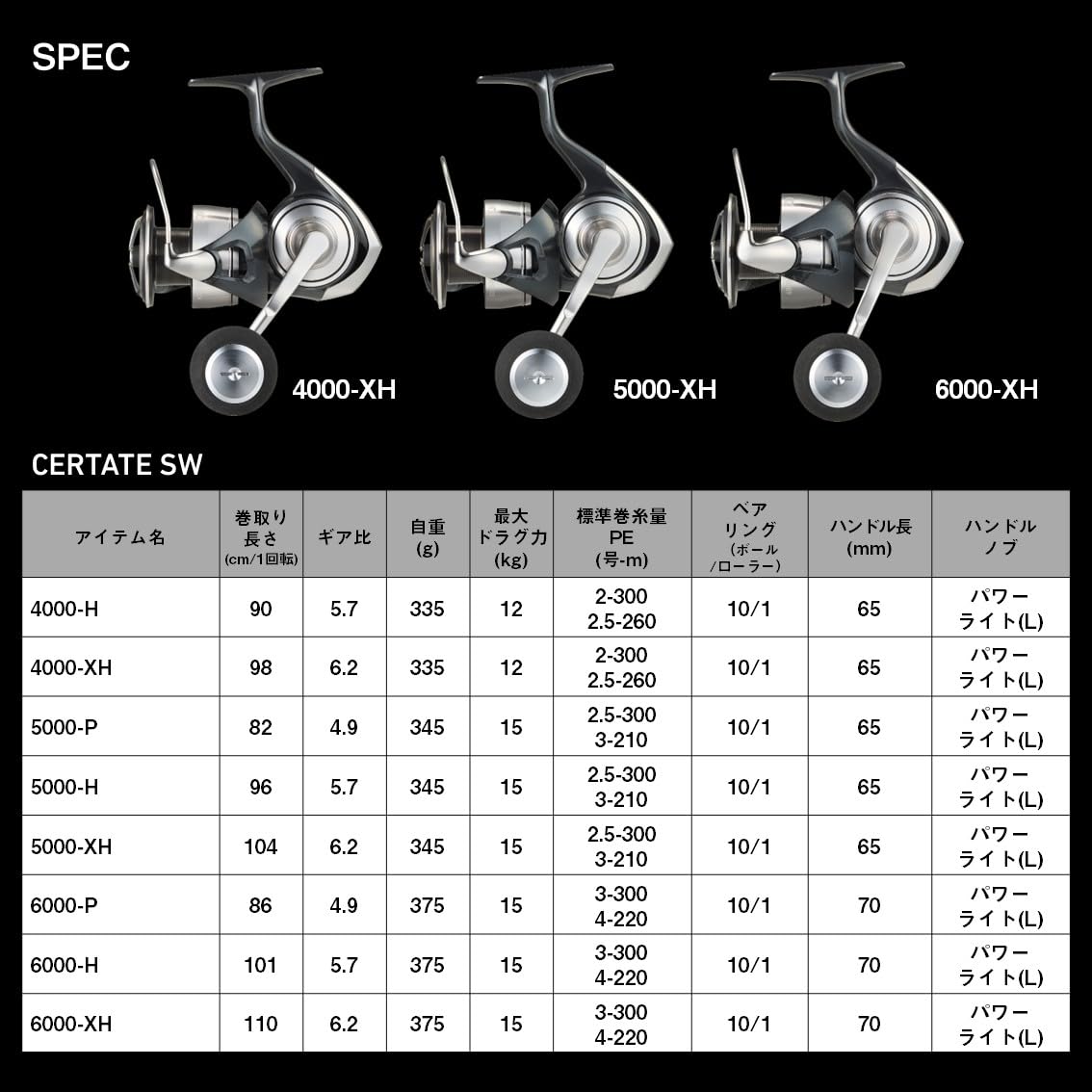 Daiwa Large Spinning Reel, 24 Celtate, Sw 4000-6000, Various ( Model)