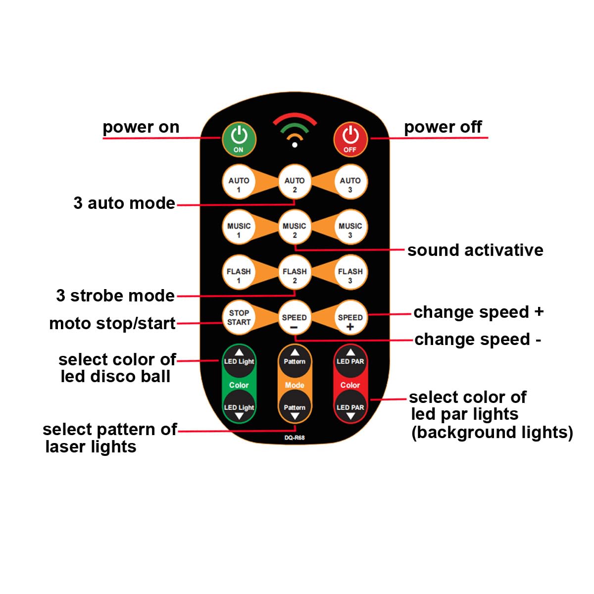 Kismee Dj Disco Light Parties Led Disco Ball Light Strobe Lights Projector Sound Activated Remote