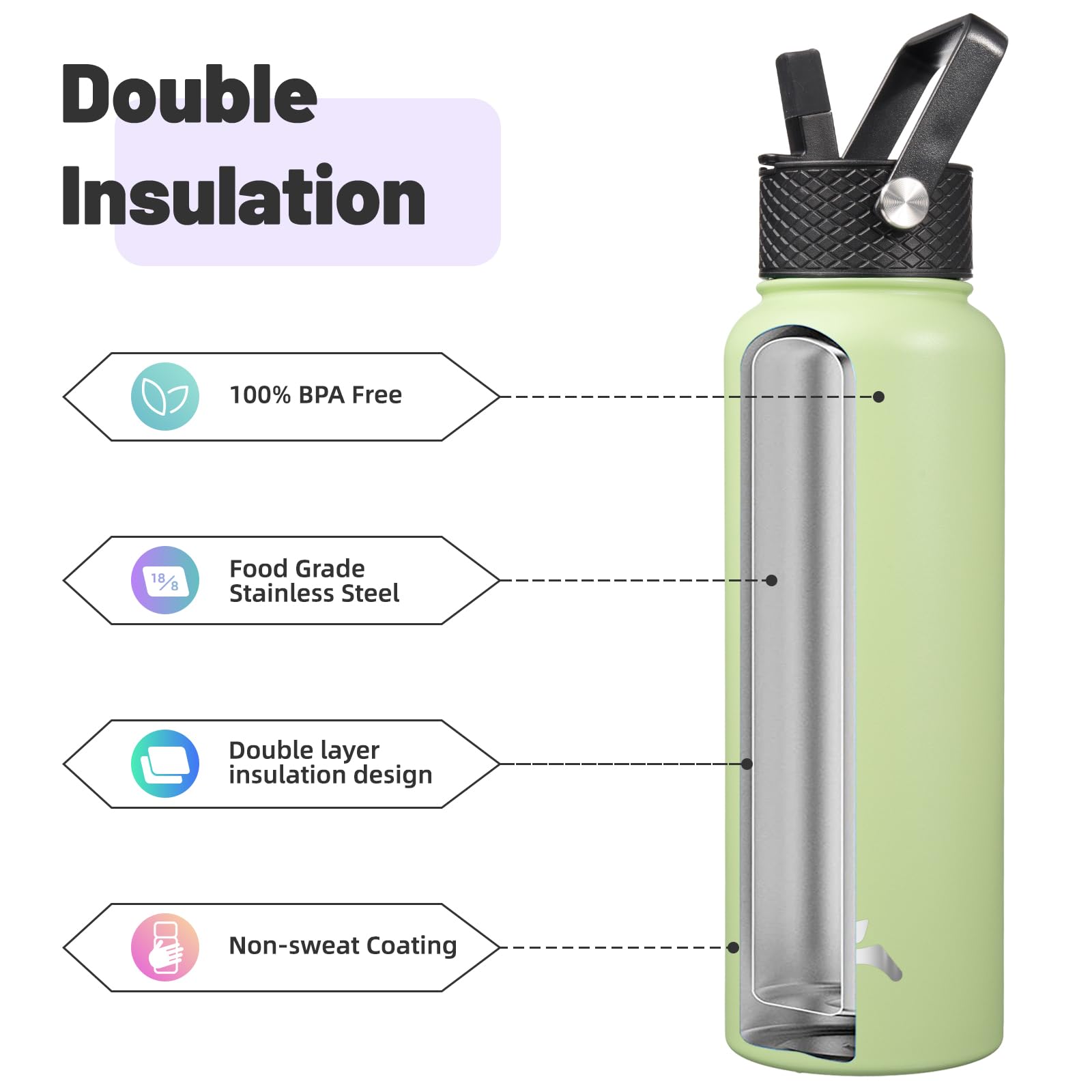 40Oz Insulated Water Bottle Stainless Steel Sport Bottles With 3 Lids,Macaron Green