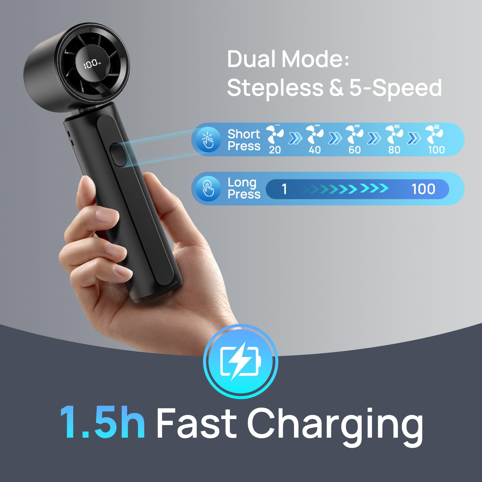 Portable Handheld Turbo Fan, Mini Personal Fan 18000Rpm Speed(1-100) Adjustable, 3-In-1 Rechargeable