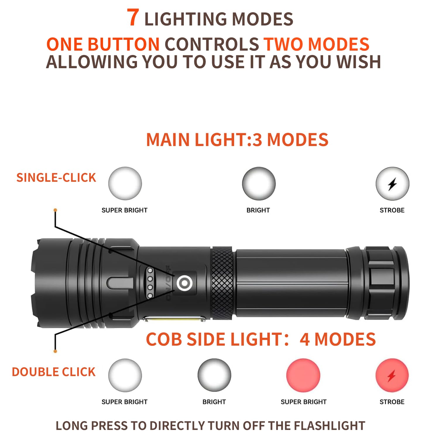 Wohingo Led Rechargeable Torch, 990000 Lumens Flashlight With Cob Side Light,7 Lighting Modes,Adjustable Focus,5000Mah,Ipx7 Waterproof, For Camping,Hiking,Dog Walking,Home,Emergency