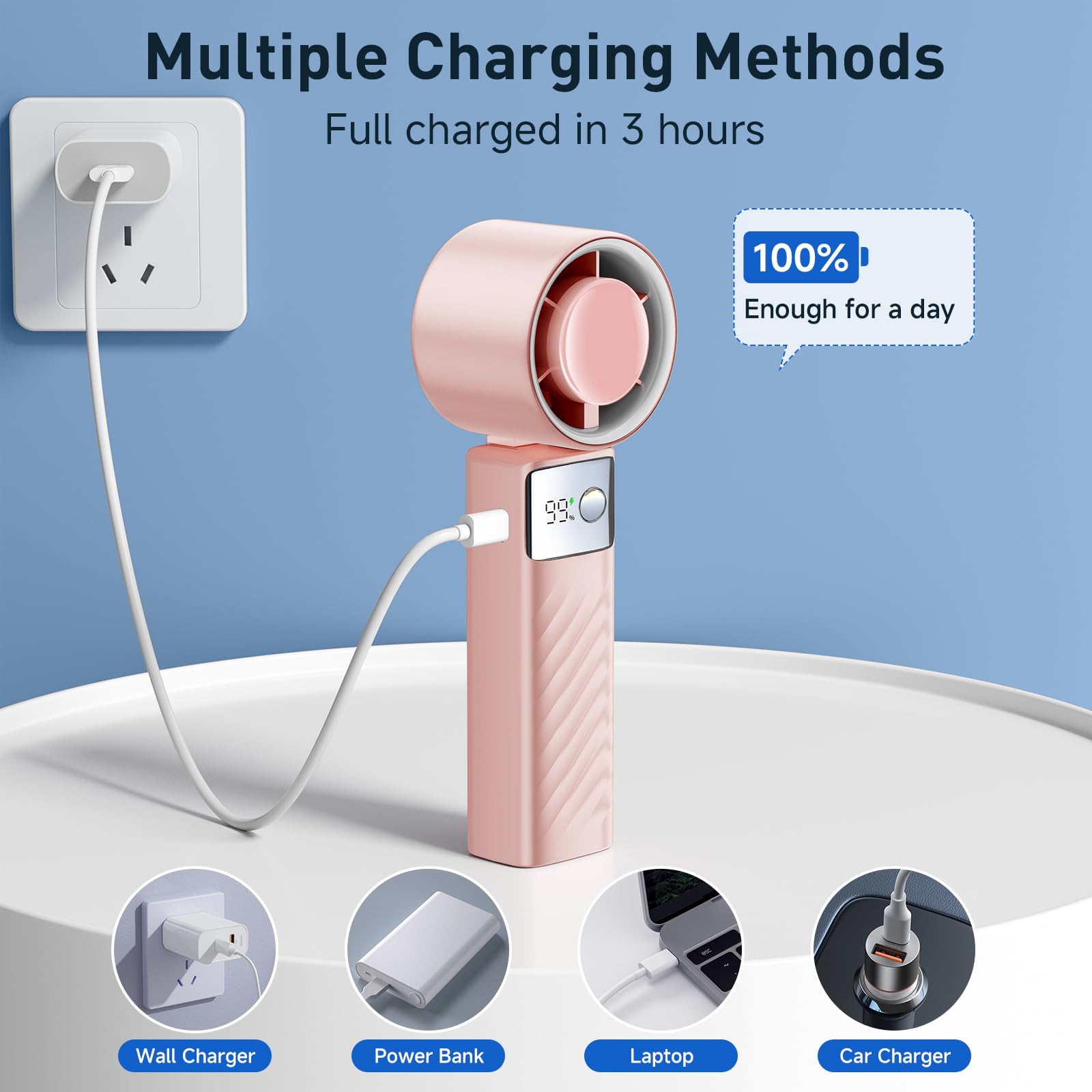 Handheld Turbo Fan, Powerful Portable Fans [20Hrs Max Cooling], Mini Fans,105° Personal Rechargeable