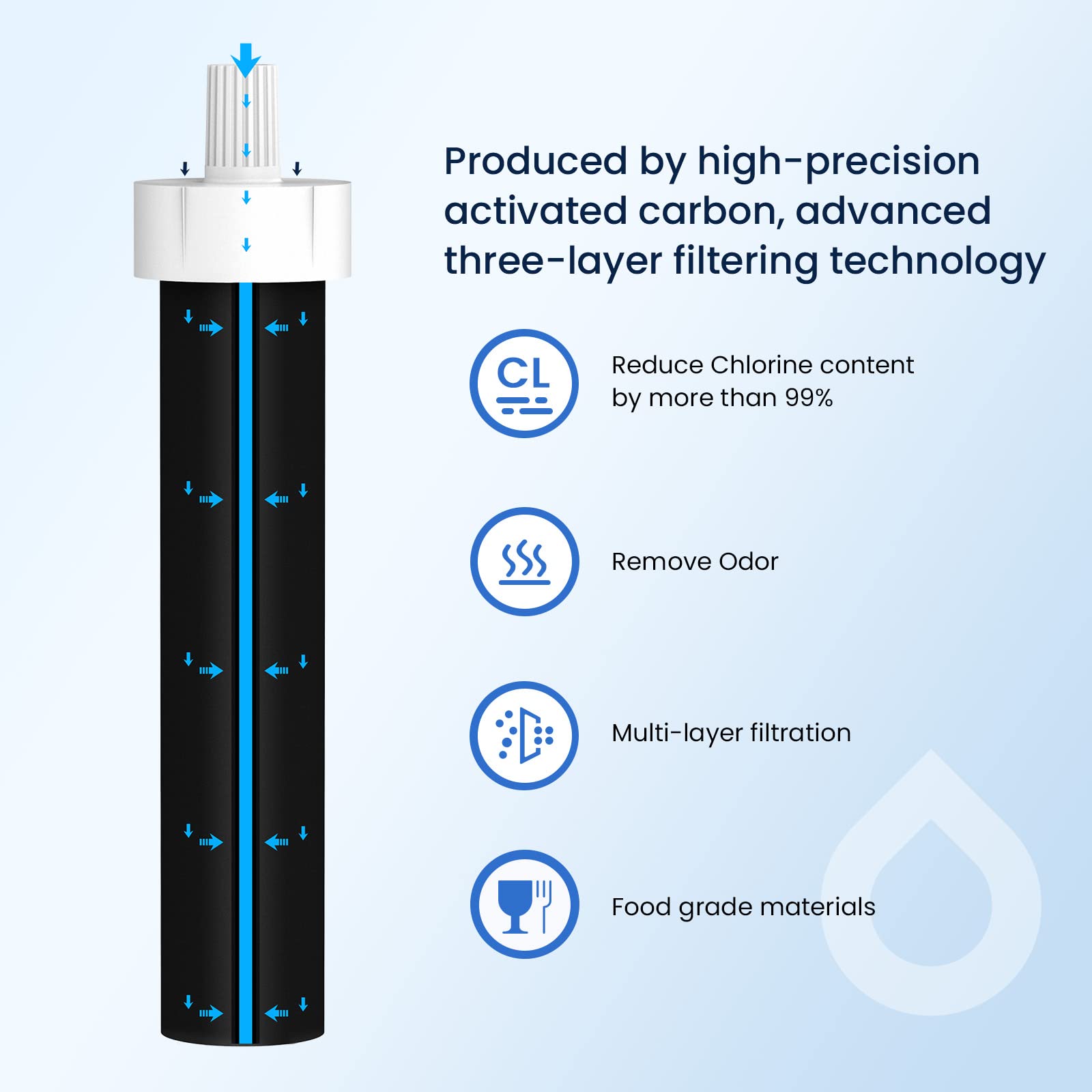Glacier Fresh Water Bottle Filters & Mouthpiece Replacement, Replacement For Brita Bb06