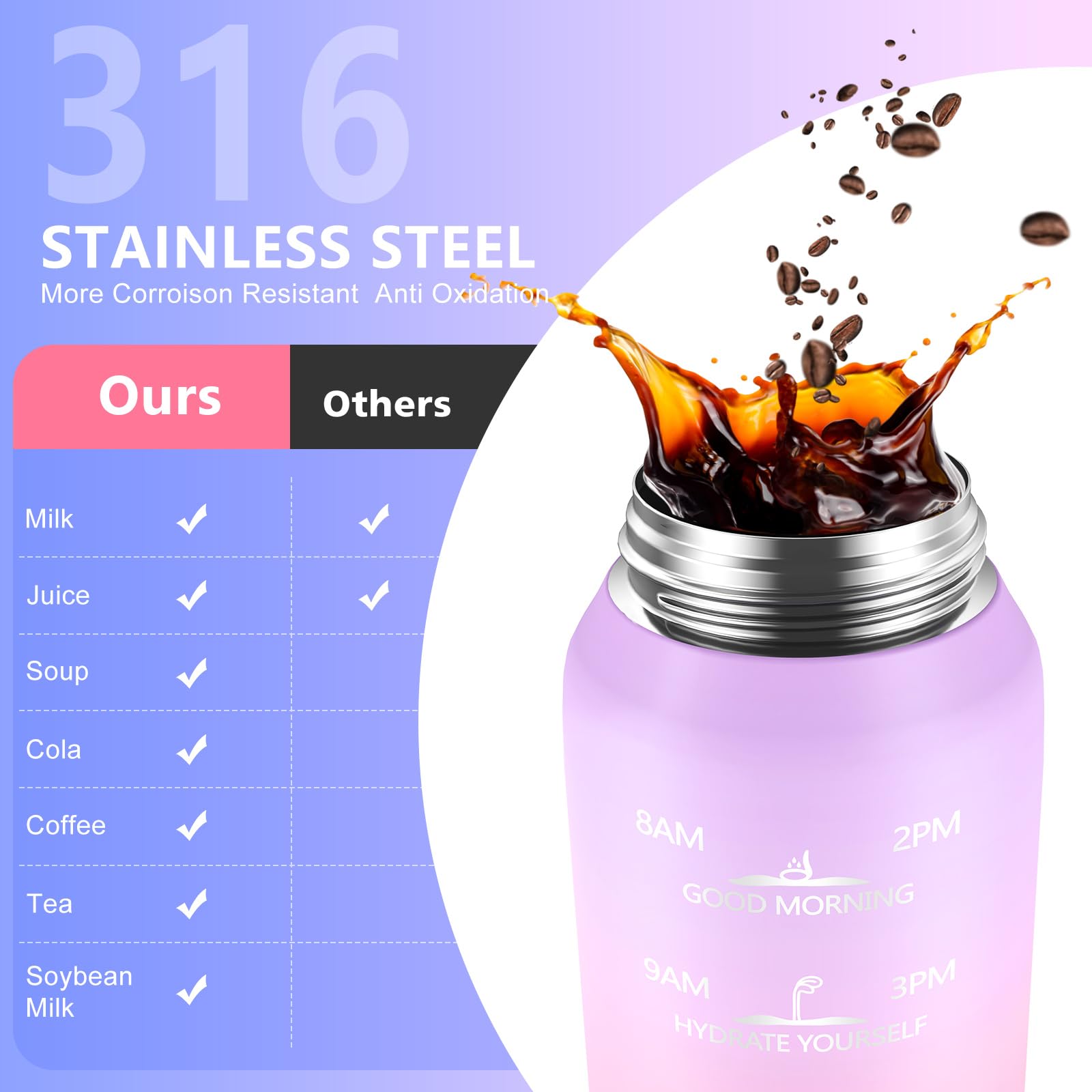 Insulated Water Bottle 32Oz With 2Lids,18/10 Stainless Steel 1000Ml Insulated Water Bottle Double