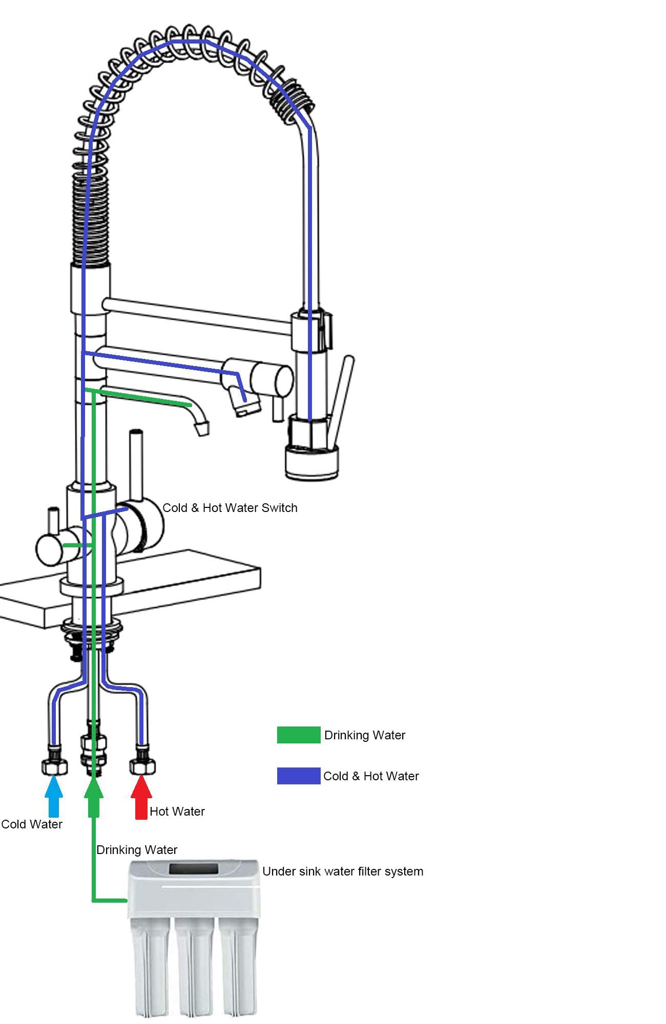 Delle Rosa Kitchen Faucet, 3 Way Drinking Water Faucet, 3 In 1 Water Purifier Faucets, High Arc And Dual Handles Commercial Kitchen Faucet Brushed Brass