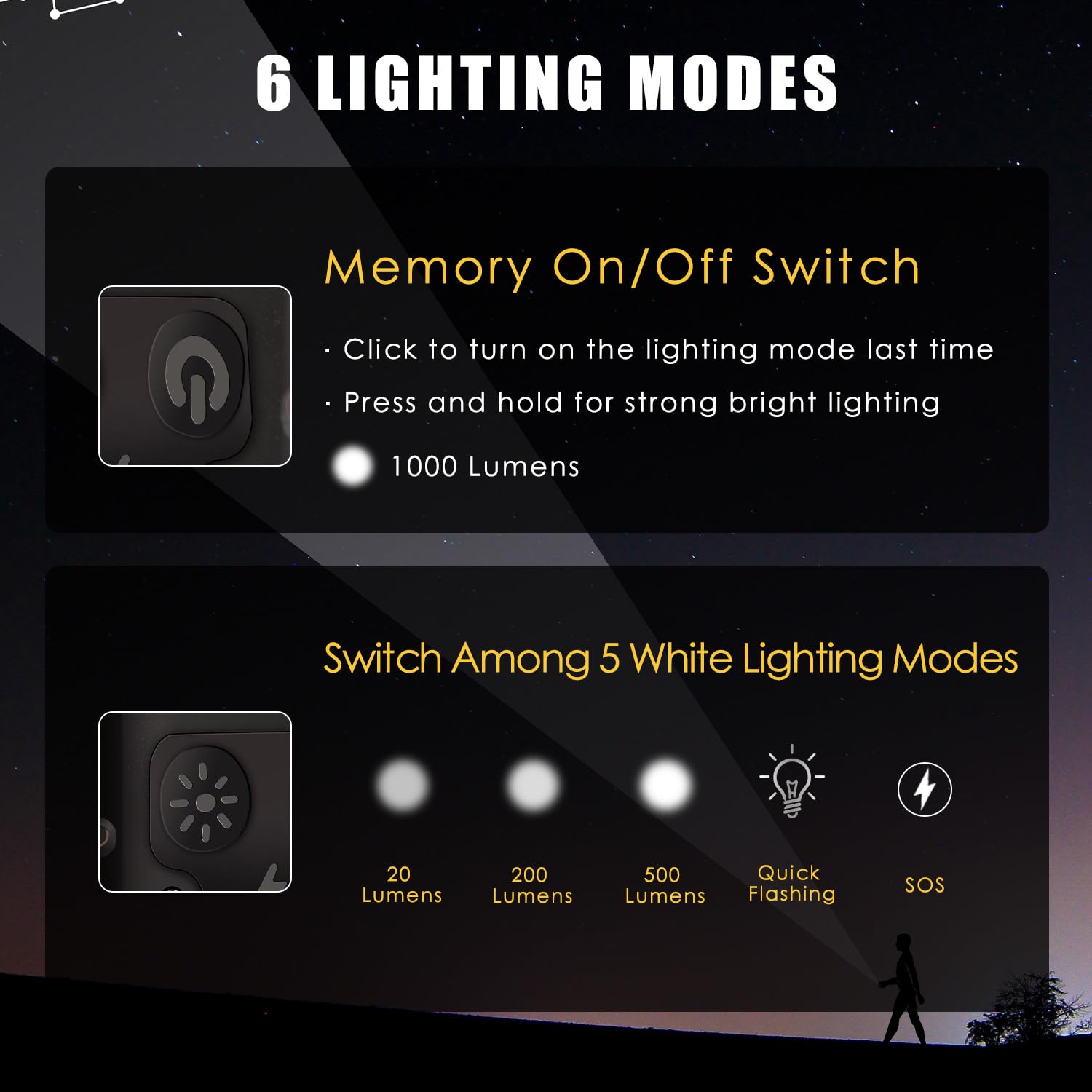 Kunhe K2 2 Pack 1000 High Lumens Edc Flashlight With Tail Magnetsuper Bright Rechargeable Usb C Mini Small Portable Keychain Pocket Flashlights