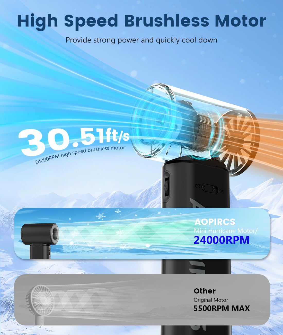 Portable Fan - 24000Rpm High Speed Mini Turbo Handheld Fans With Digital Display - Rechargeable Batt