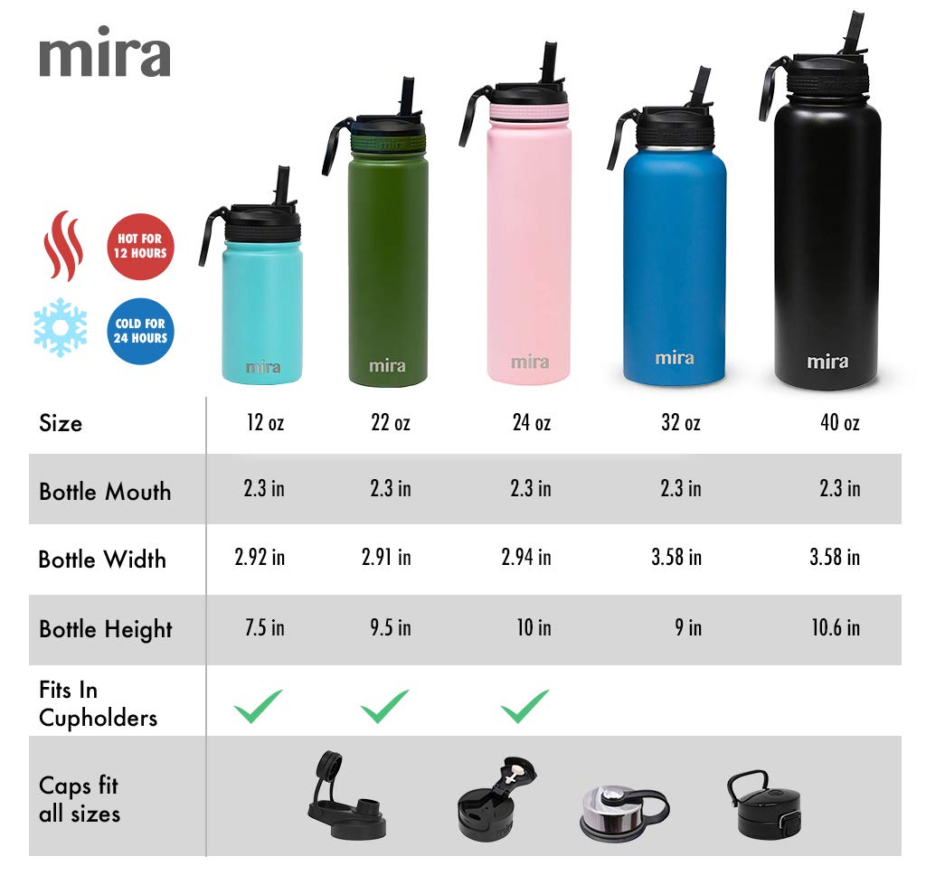 Mira 32 Oz Insulated Water Bottle - Stainless Steel Sports Flask With 2 Lids (Straw & Handle)