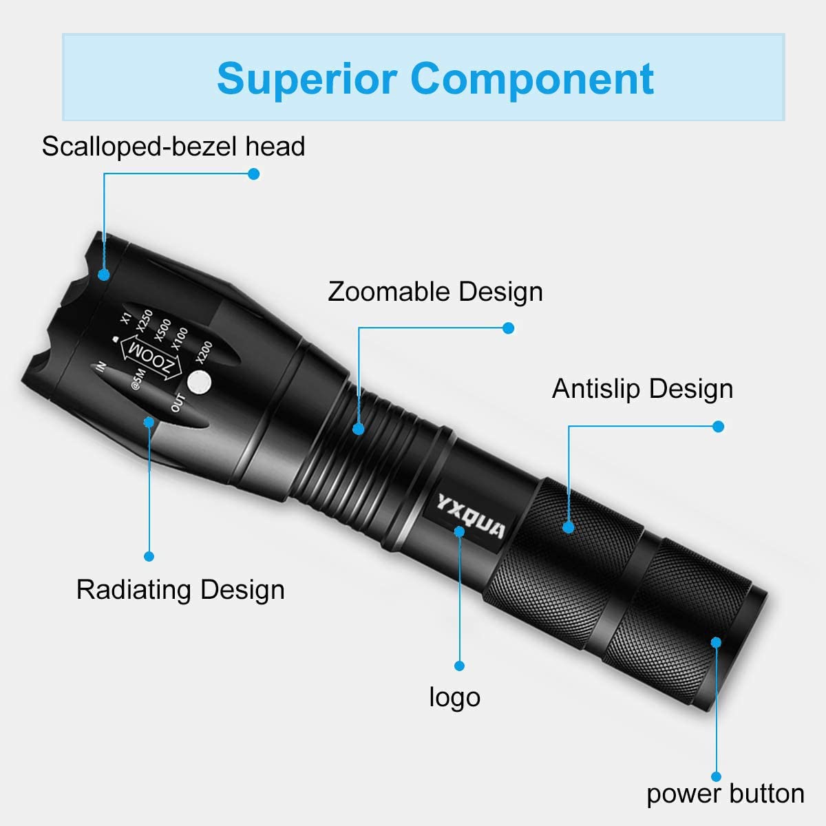 Yxqua Usb Rechargeable Flashlights, 8381 High Lumens Lights, 3 Modes, Zoomable & Waterproof Super Bright Flash Light For Camping, Hiking, Emergency Hurricane(5.1 In)