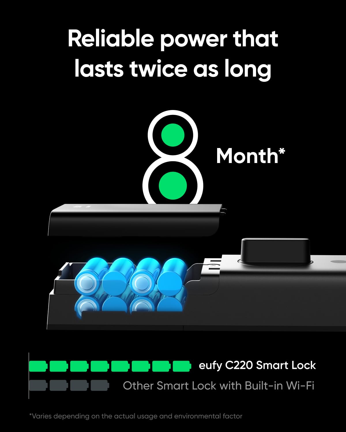 Eufy Security Smart Lock C220, Fingerprint Keyless Entry Door Lock, Built-In Wi-Fi, App Remote Control, Front Door Smart Lock Deadbolt, 8Months Battery, Reliable Power, Ip53 Waterproof, Bhma Grade 3