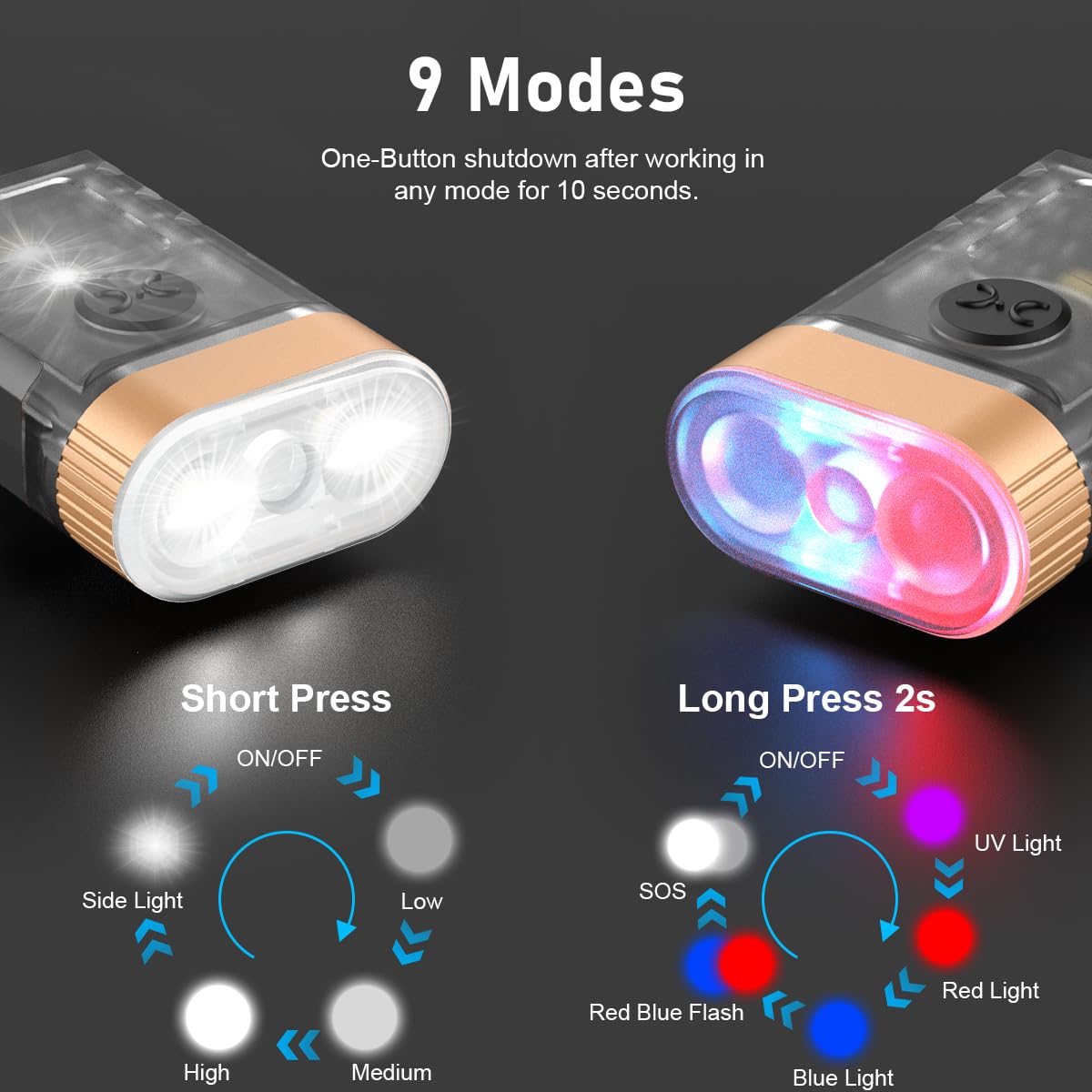 Itoncs Led Small Powerful Edc Flashlight, 365Nm Uv Black Light, Mini Led Flashlight 1500 Lm, Usb C Rechargeable Mini Keychain Flash Light With Clip, Tail Magnet, 9 Modes, Waterproof Pocket Flashlights 2 Pc