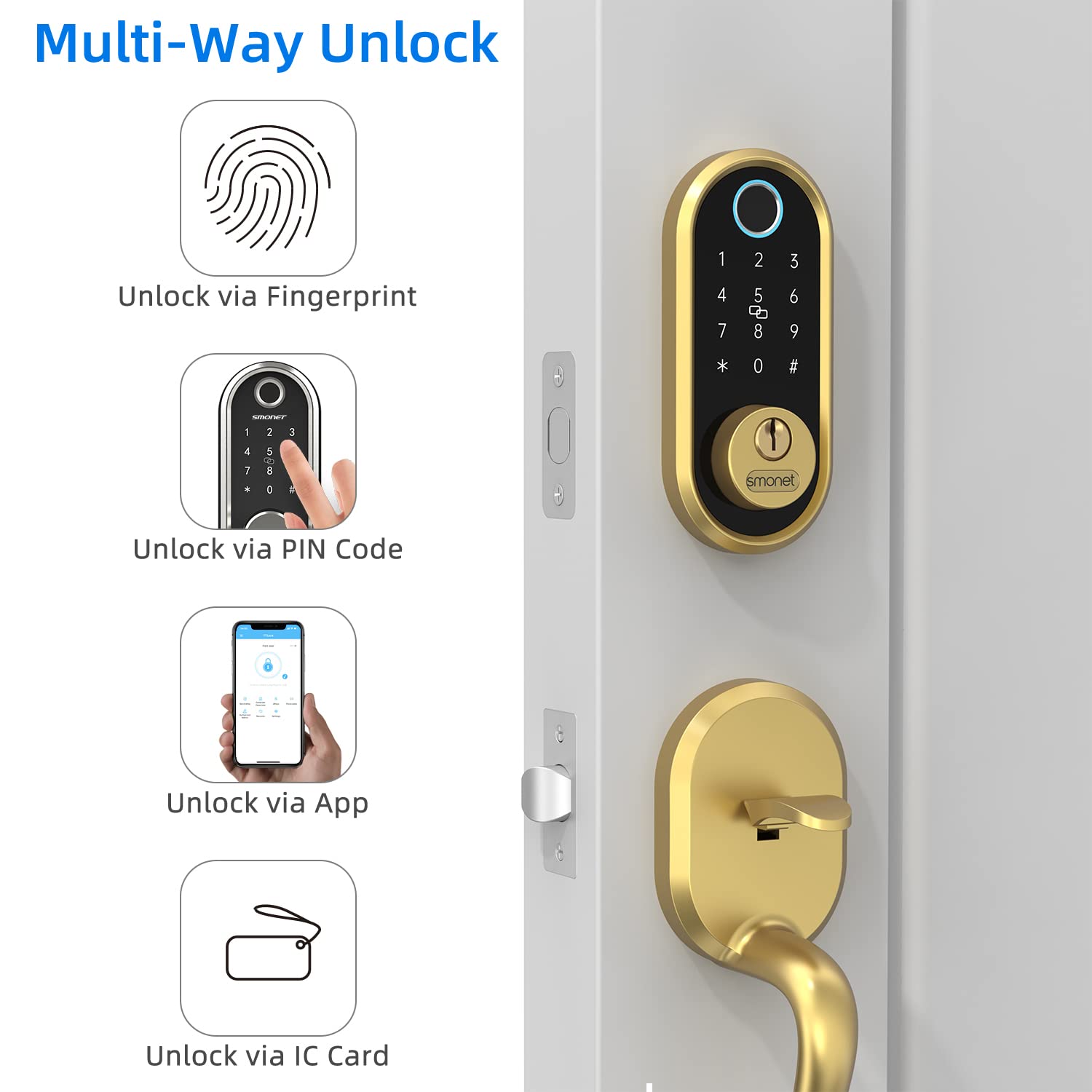 Smonet Smart Lock Bluetooth Keyless Entry Keypad Smart Deadbolt-Fingerprint Electronic Deadbolt Lock, Remote Ekeys Sharing, Easy To Install For Homes And Hotel Works With Alexa(Gateway Not Included)
