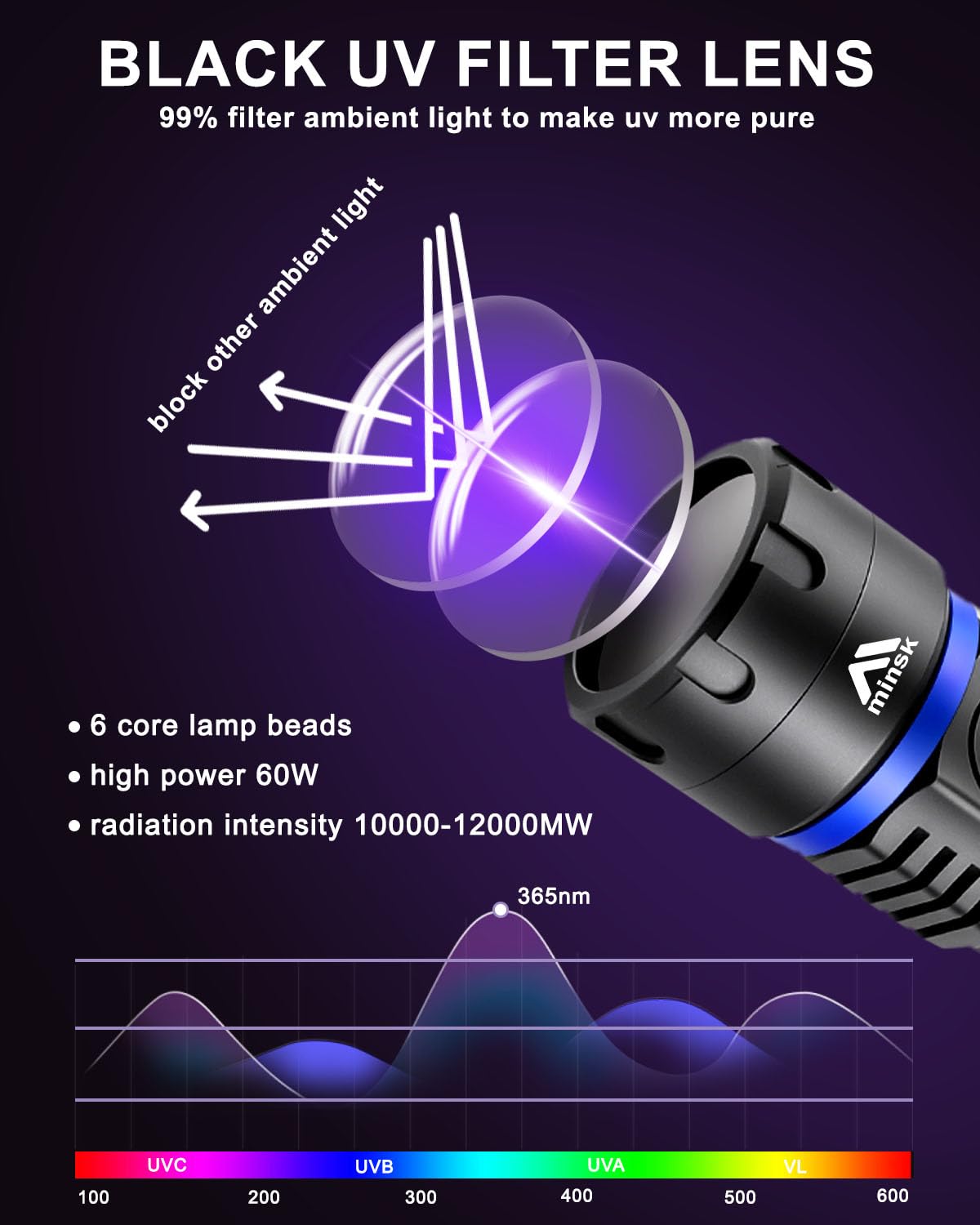 Minsk Black Light 60W, Flashlights High Lumen, Usb C Rechargeable, 2 Modes Powerful Lights For Pet Urine Detection, Resin Curing, Minerals, Blood Tracking, Ac Leak