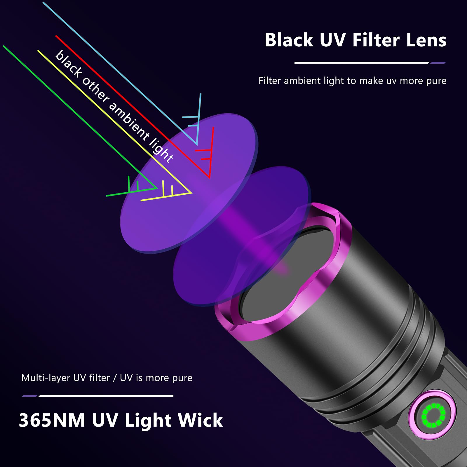 Xlentgen 20W Uv Light Flashlight 365Nm, Black Light Ultraviolet Flashlights, For Resin Curing Fishing, Dry Glue, Minerals Ringworm, Fluorescent, Scorpion, Rockhounding, Pet Urine Detector