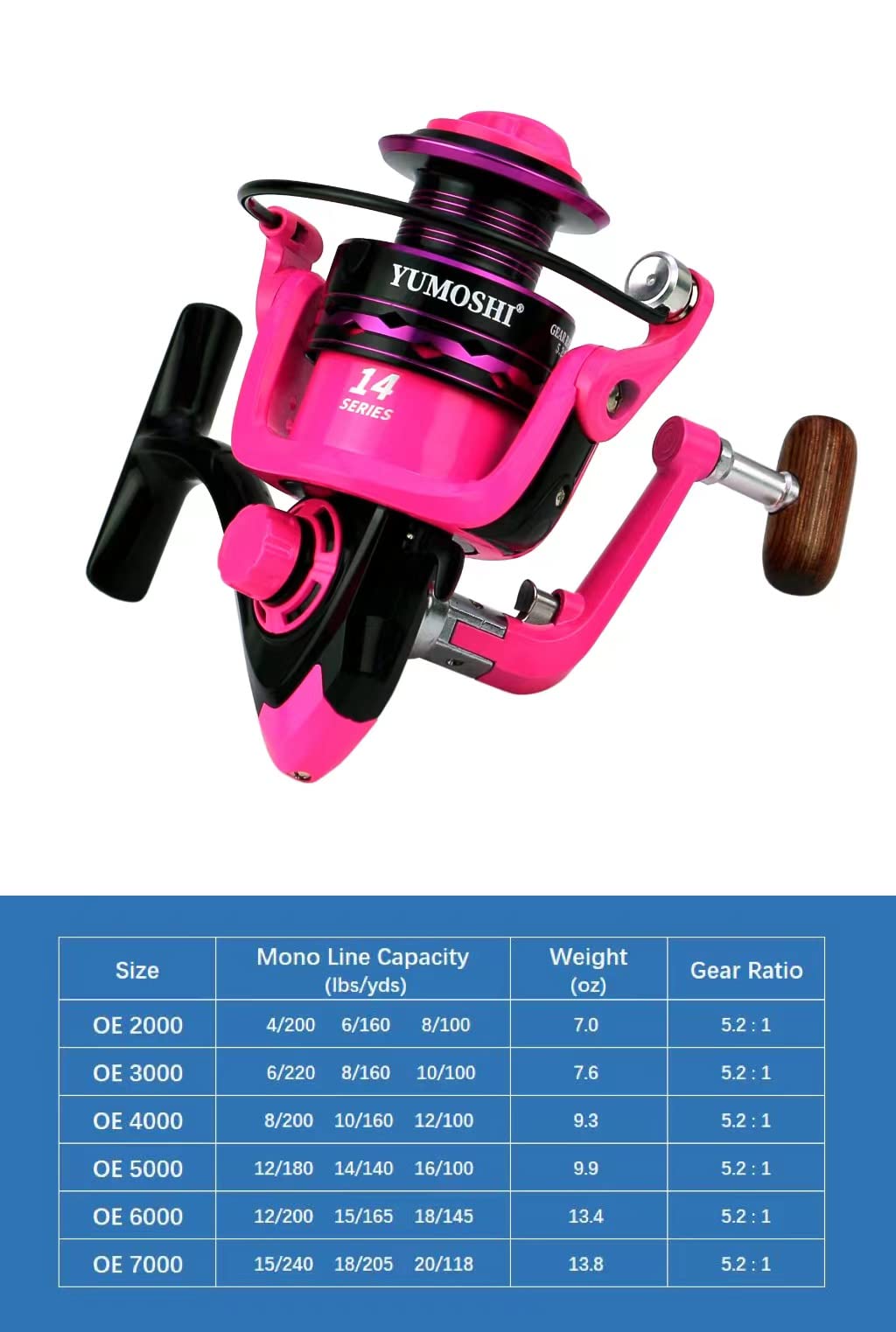 Gairen Fishing Spinning Reel Gear Ratio 5.2:1 Lightweight Left/Right Hand Interchangeable Ultra Smooth Powerful 2000, 3000, 4000, 5000, 6000, 7000 Series Pink