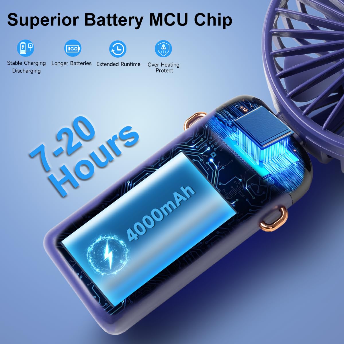 Portable Handheld Fan, Type-C Rechargeable, 4000Mah Battery Operated Fan With Led Display