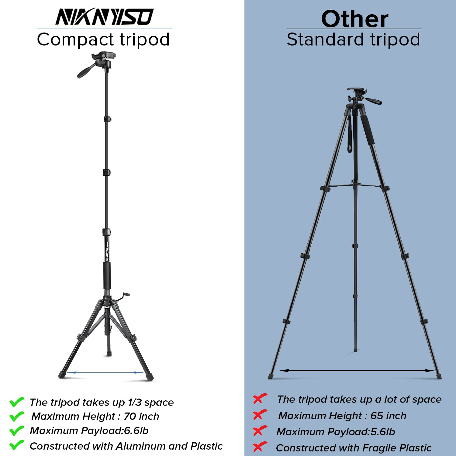 Nianyiso Camera Tripod 69 Inch, Patented 3-Way Swivel Portable Phone Tripod Professional Aluminum Alloy Travel Phone Camera Stand Monopod For Canon Nikon Gopro Dslr, Dv Video Camcorder, Smartphone Black