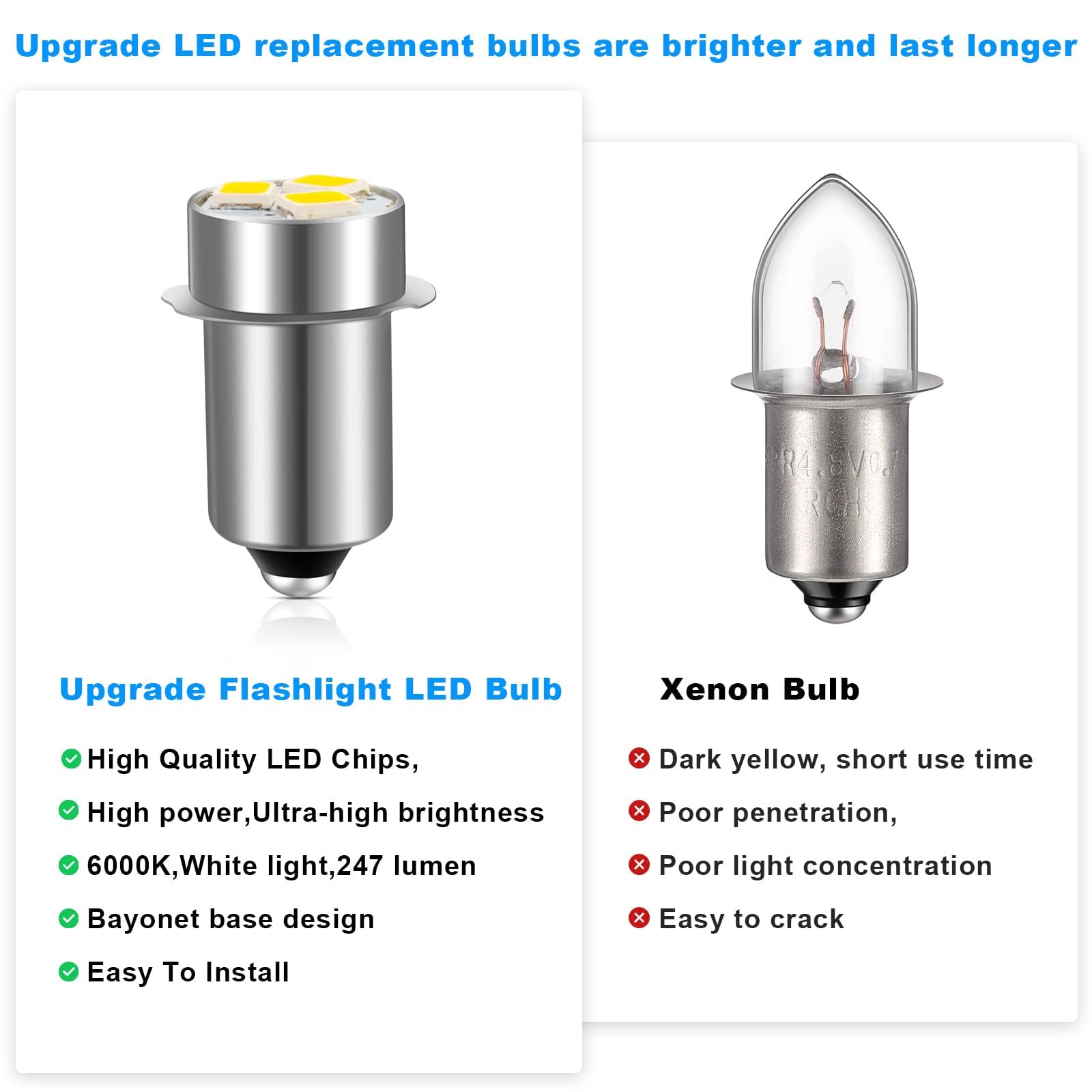 Ro6G Led Flashlight Bulb For Ryobi Craftsman Milwau-Kee Flashlight Replacement 18V 19.2V Work Light Maglit Bulbs - 6 Pack