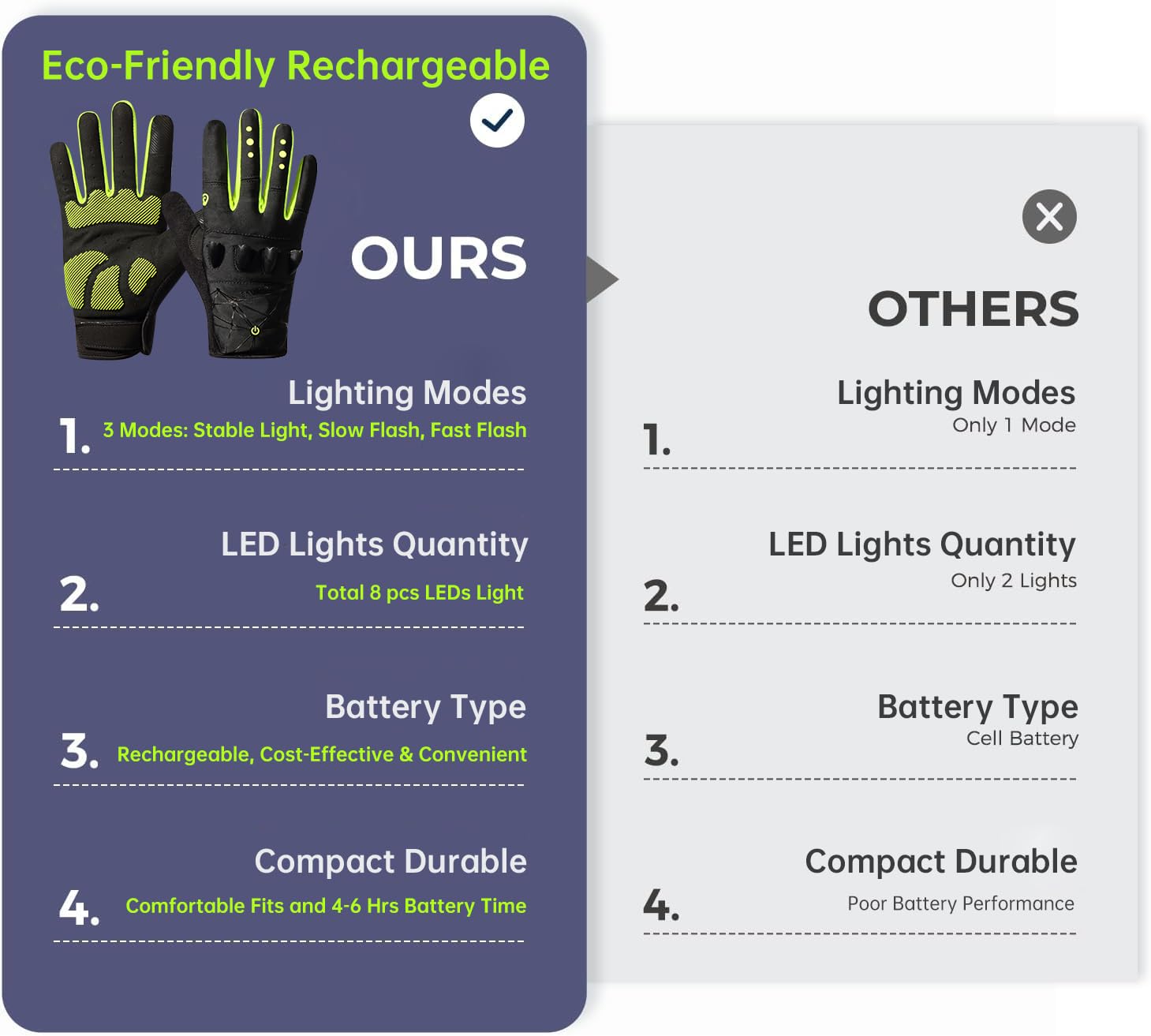 Thiovanek Rechargeable 4 Led Flashlight Cycling Gloves Hands  Led Flashlight For Running Walking Fishing Riding Safety Glove Bicycle Flashlight Glove For Men  Full Finger Led Flashlight Gloves For Men