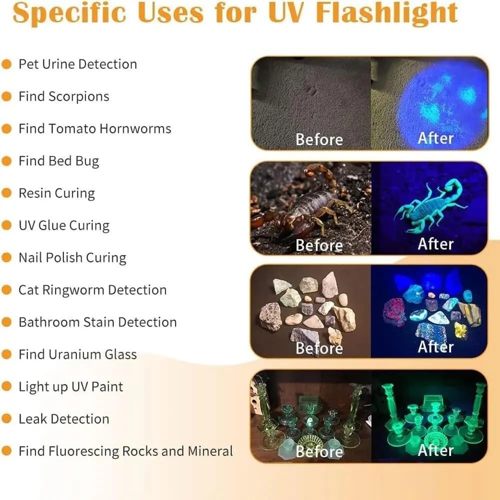 Xlentgen 365Nm Uv Flashlight, Usb Rechargeable Black Light Money Detector For Resin Curing Fishing, Dry Glue, Minerals Ringworm, Fluorescent, Scorpion, Rockhounding, Pet Urine Detector