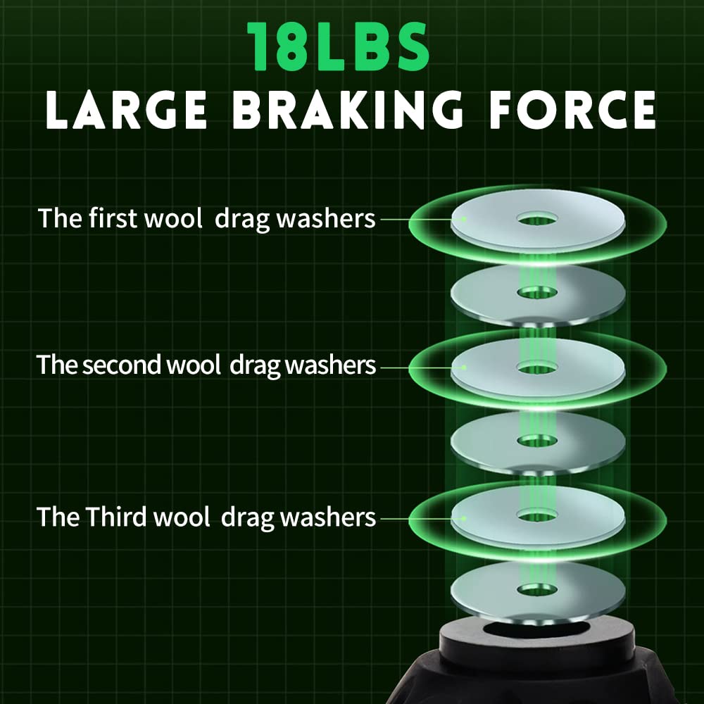 Yklp Fishing Baitcasting Reel, Baitcaster Fishing Reels With 18+1Bb Stainless Steel Ball Bearings,Magnetic Braking System For Fishing Saltwater Freshwater, Available In 7.1: 1