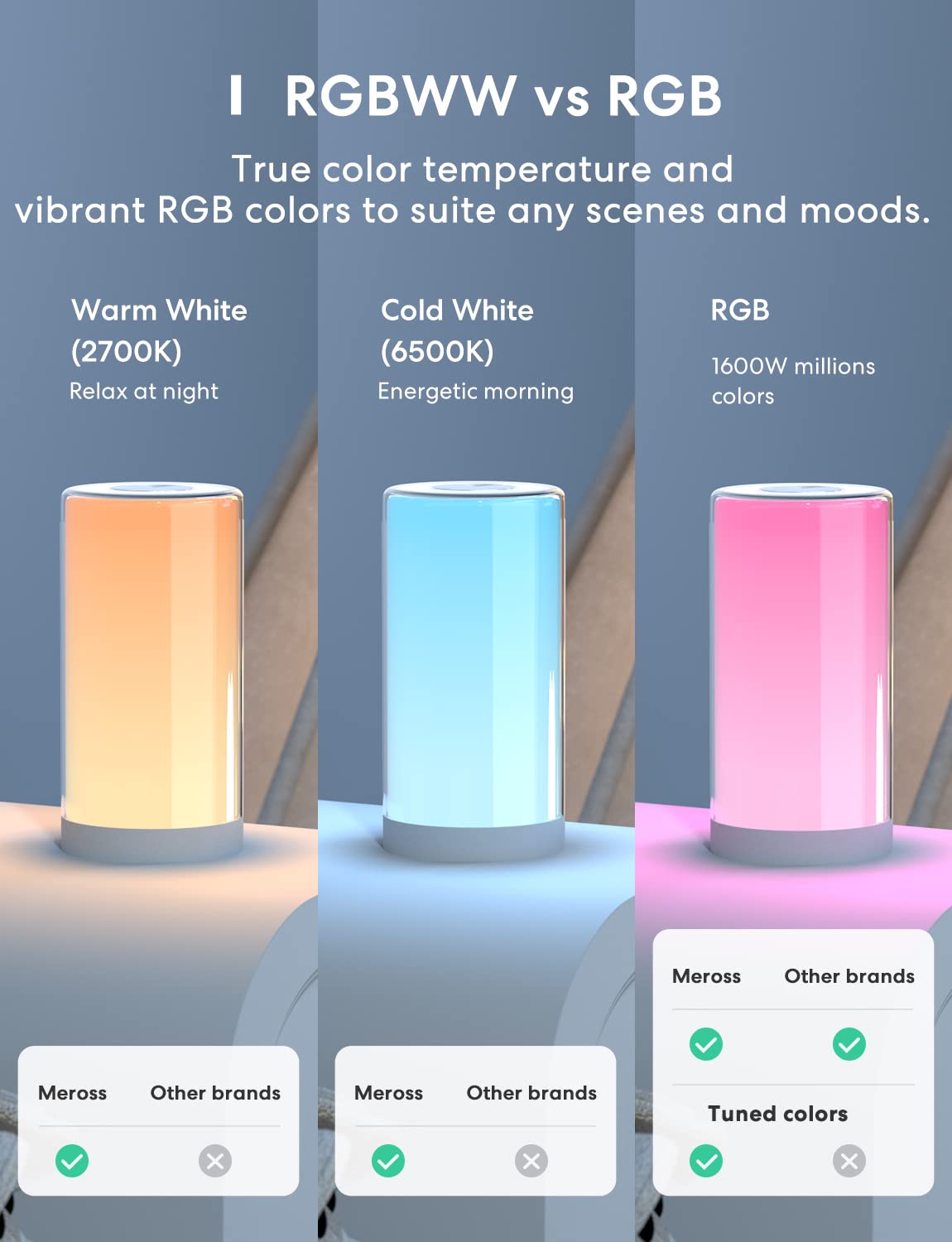 Meross Smart Wifi Table Lamp, Bedside Lamp, Compatible With Apple Homekit, Siri, Alexa And Smartthings, Tunable White And Multi-Color, Touch Control, Voice And App Control Large