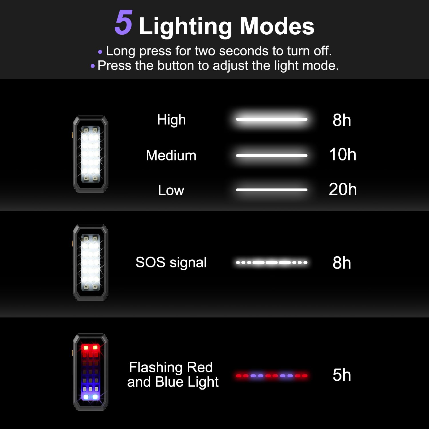 Suzii Clip On Rechargeable Night Running Lights For Runners Dog Walking, Waterproof Portable Magnetic Mini Hands Flashlight For Hiking, Cyclists,Jogging,Night Working, Camping, Outdoor Adventure
