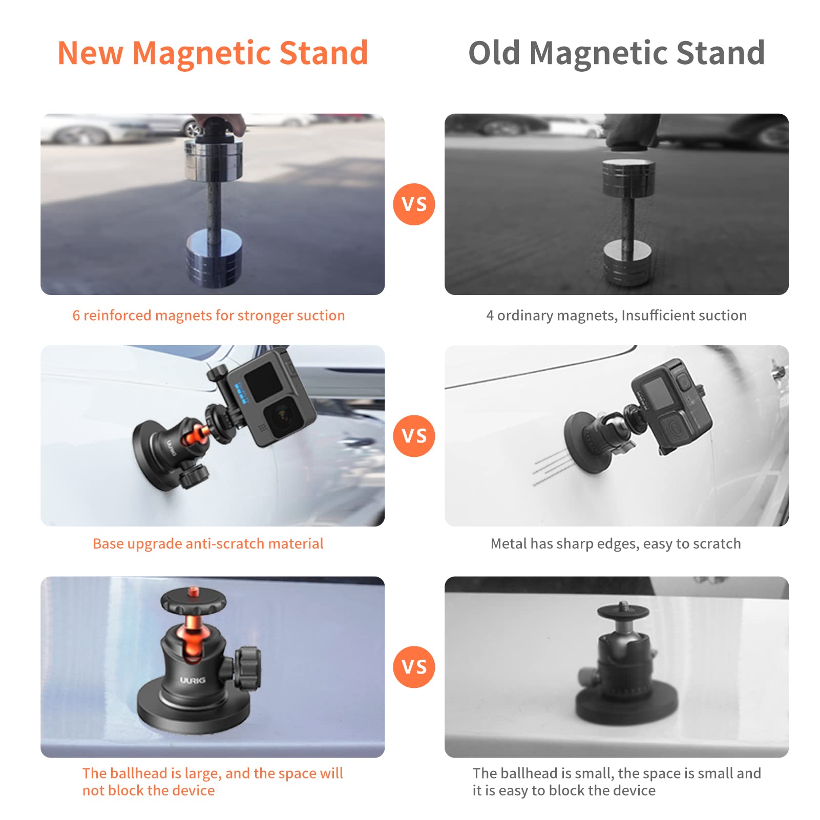 Vrig Express Uurig Bh07 Magnetic Camera Mount With 360° Ball Head, Magnetic Mount Base Stand With 1/4"-20 Thread Compatible With Gopro, Rubber Coated Magnet Base Deal For Mounting Action Cameras To Cars Body