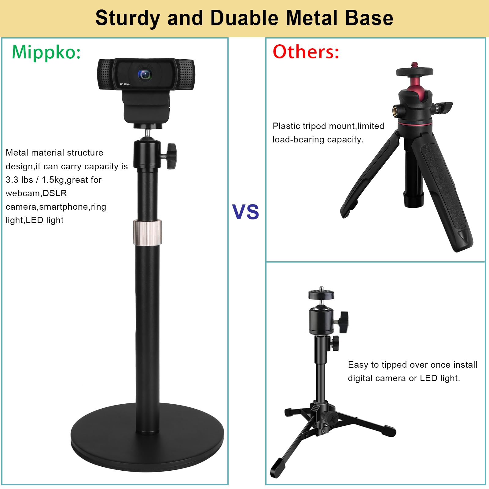 Mippko Webcam Camera Stand Phone Holder For Desk,1/4"-20 Threaded Compatible With Logitech Webcam C920 / C920S / C920X / C922 / C922X / C925E / C930 / C930E / C615 / C960,Dslr Camera/Smartphone