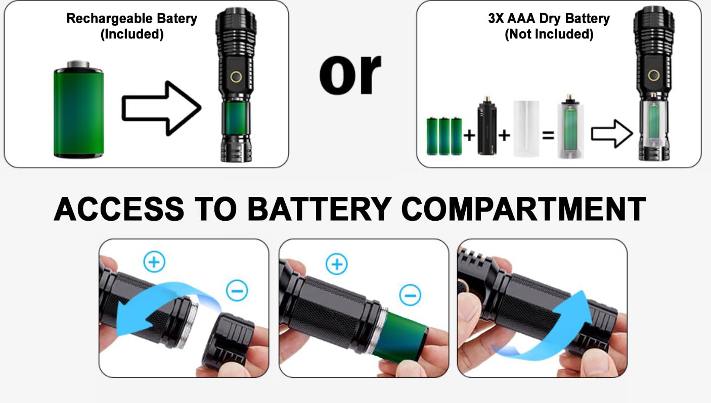 Shainart Rechargeable Utility Bright Flashlights,Super Bright High Power 990000Lm,5 Modes, Waterproof,Handheld Impact Resistant, Usb/Usb-C Cable Rechargeable Battery Included, Extra Aaa Battery Case