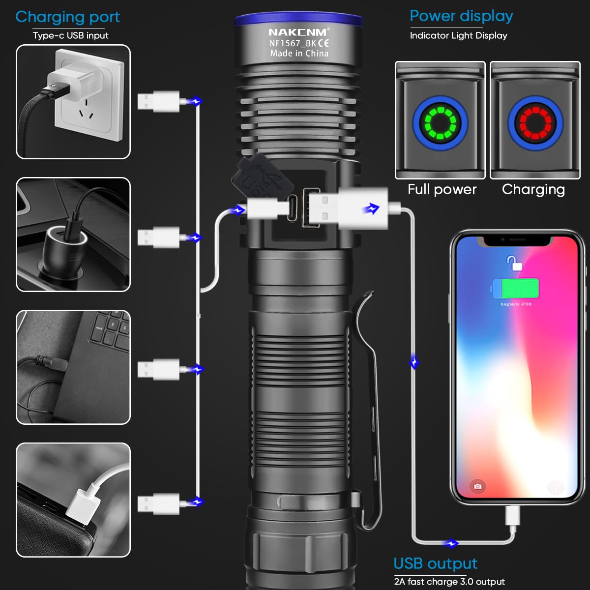 Nakcnm Rechargeable Flashlight 25000 Lumens 4 Modes Magnetic Led Flashlights High Lumens With Clip&Diffuser Flash Lights Lantern For Home Camping(Black&Silver)