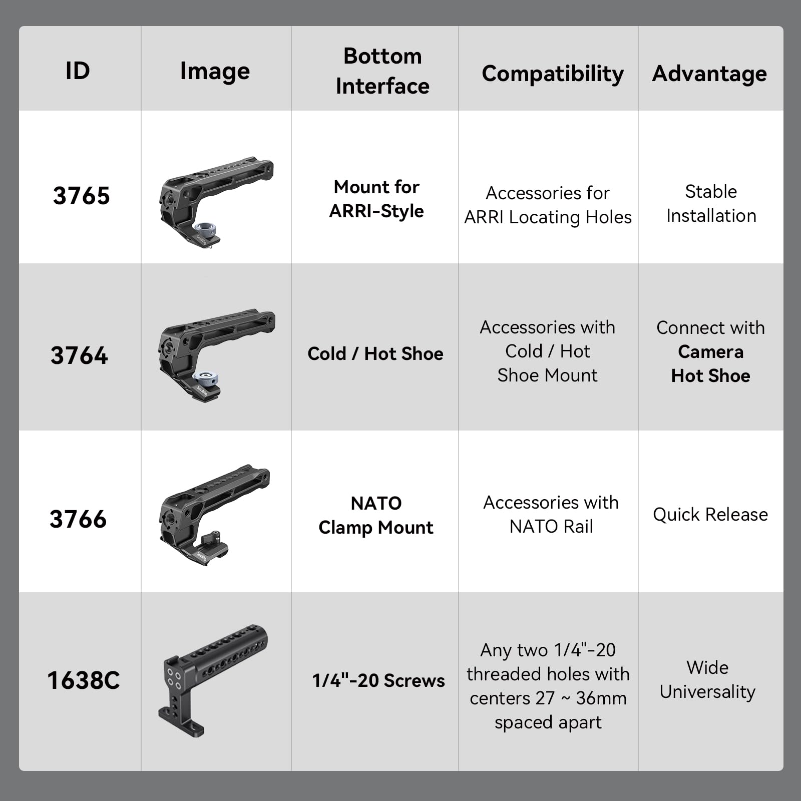 Smallrig Top Handle With 3/8"-16 Locating Pins For Arri Grip And Field Monitor Mount Monitor Holder