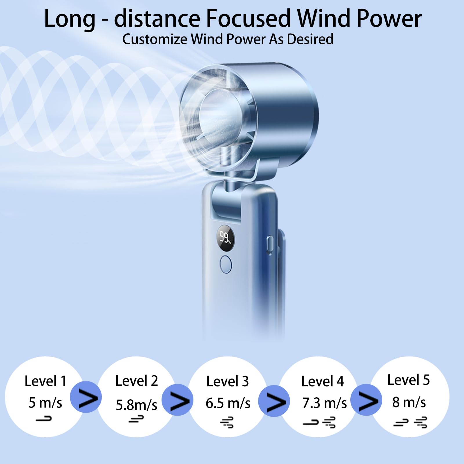 Portable Handheld Fan, High Speed Clip-On Turbo Fan Rechargeable Personal Fan With Led Display
