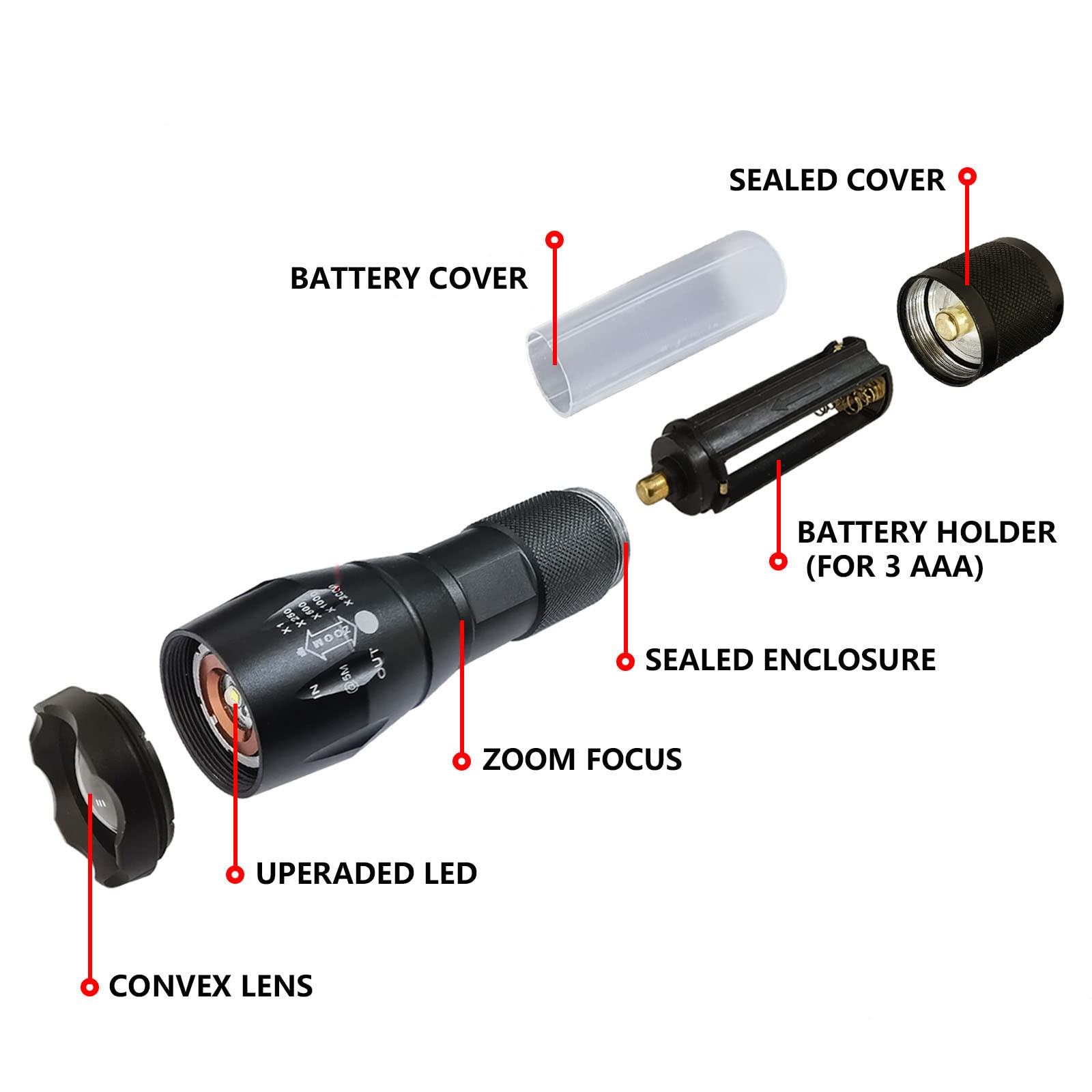 Xysrz Uv Flashlight 365Nm & 395Nm Blacklight Wood’S Lamp Ultraviolet Flashlights For Rocks Hunting & Uv Glue Curing, Pet Urine Detector, Scorpions Finder, 2 Pack