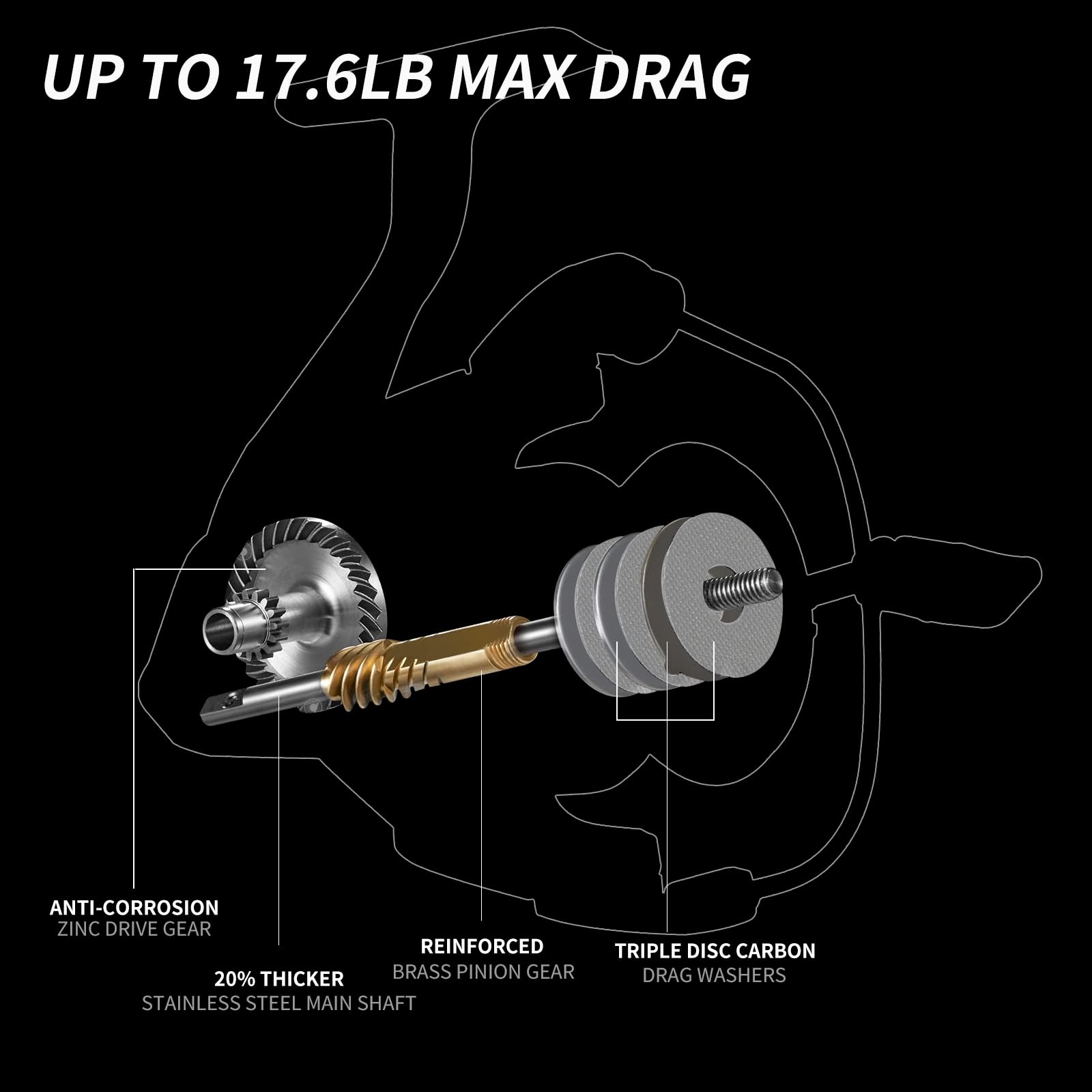 Hishark Fishing Reel Spinning Reels, 5+1 Ball Bearings,6.2:1 Gear Ratio,Hs 2500 Series, Ultra Smooth/Ultralight Perfect For Fishing