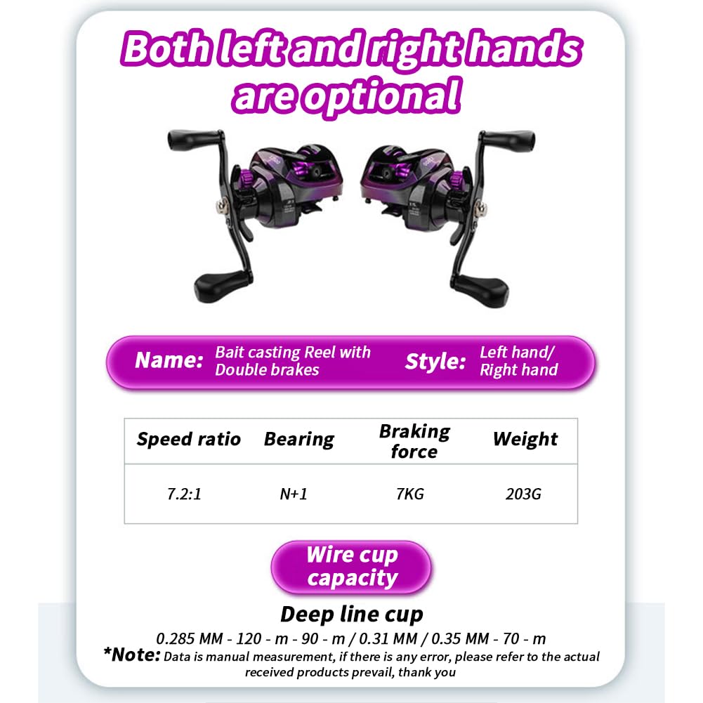 Gaderth Baitcasting Fishing Reel, 19+1Bb Baitcasting Reel, High Speed 7.2:1 Gear Ratio Low Profile Baitcaster Reel, 7-8Kg Max Drag Metal Body Baitcaster Fishing Reel, 10 Gears Casting Reel
