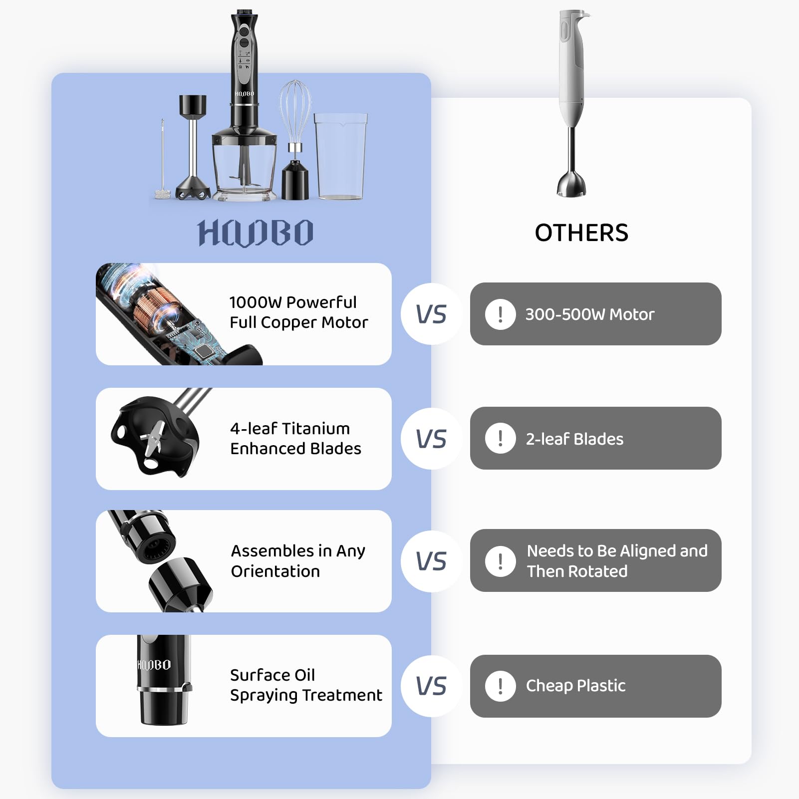 Hovobo Immersion Blender Handheld 1000W Powerful Scratch Resistant Hand Blenders For Kitchen, Stick Blender Immersion Variable Speed And Turbo Mode, Low-Noise, Beaker Chopper Whisk Milk Frother
