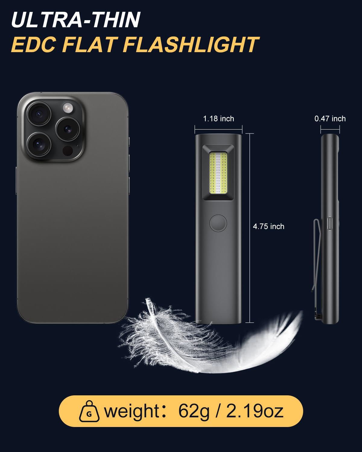 Yuspakone Rechargeable Flat Edc Flashlight - 600 Lumens White Light, Side Light With Red/Blue Strobe, Magnetic Base, Clip - For Repairing, Camping, Hiking