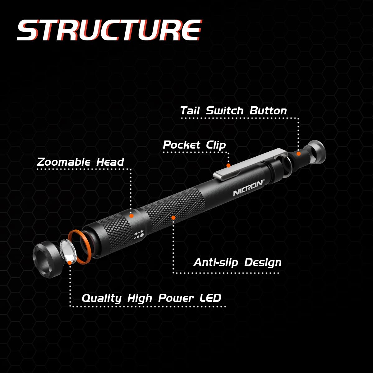 Nicron B22W Led Pocket Pen Light, Small, Compact, Portable, Zoomable Flashlight With Clip For Nspection, Camping, Outdoor, Everyday Use